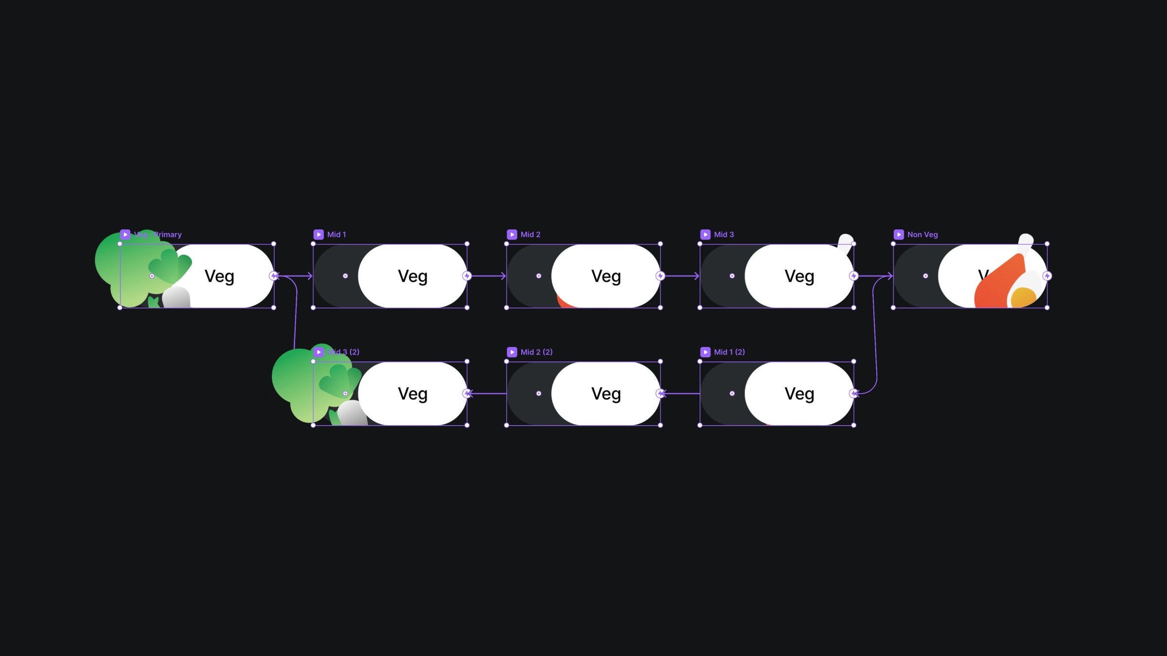 main component and its variants