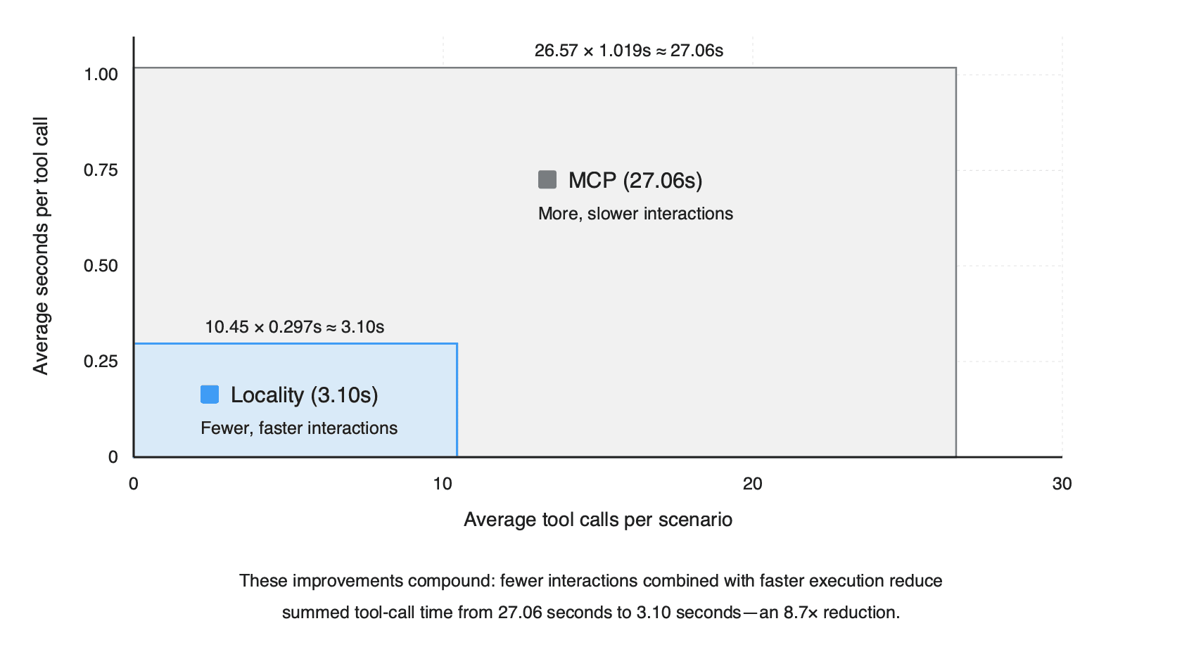 tool-call-compounding-fresh-scenarios-5-6.png