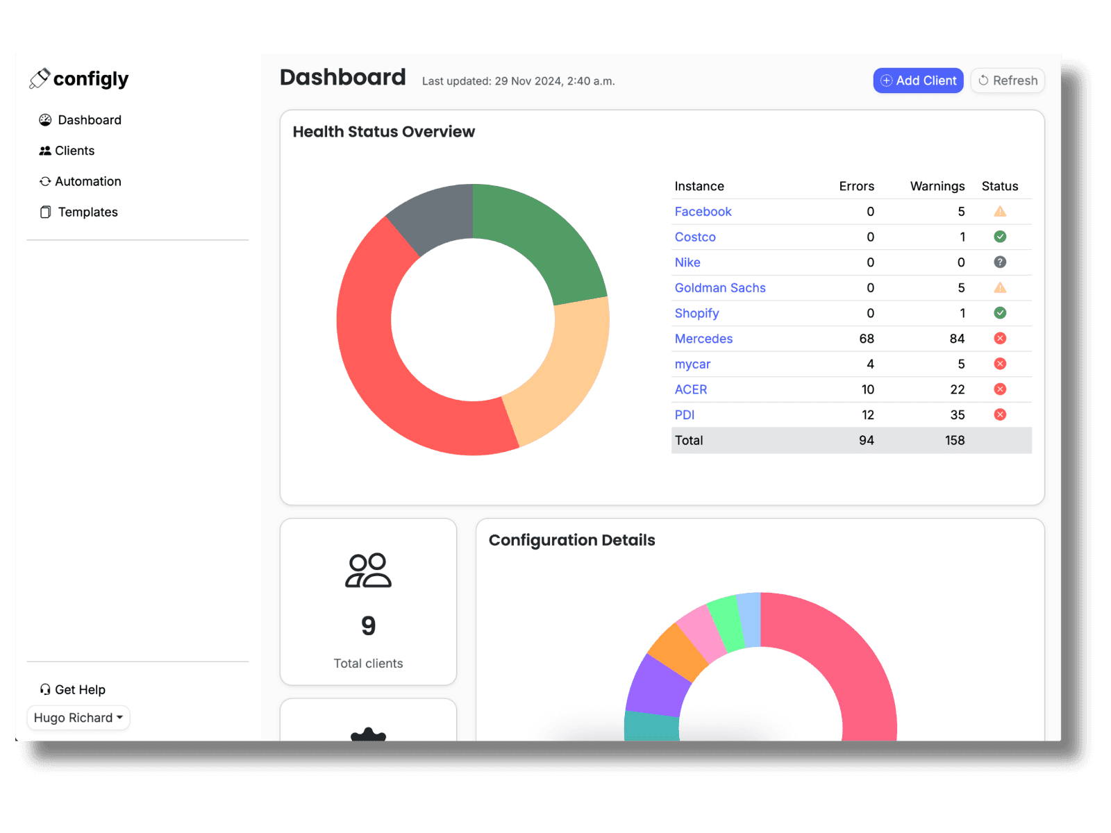 Screenshot of Configly Unified Client Overview