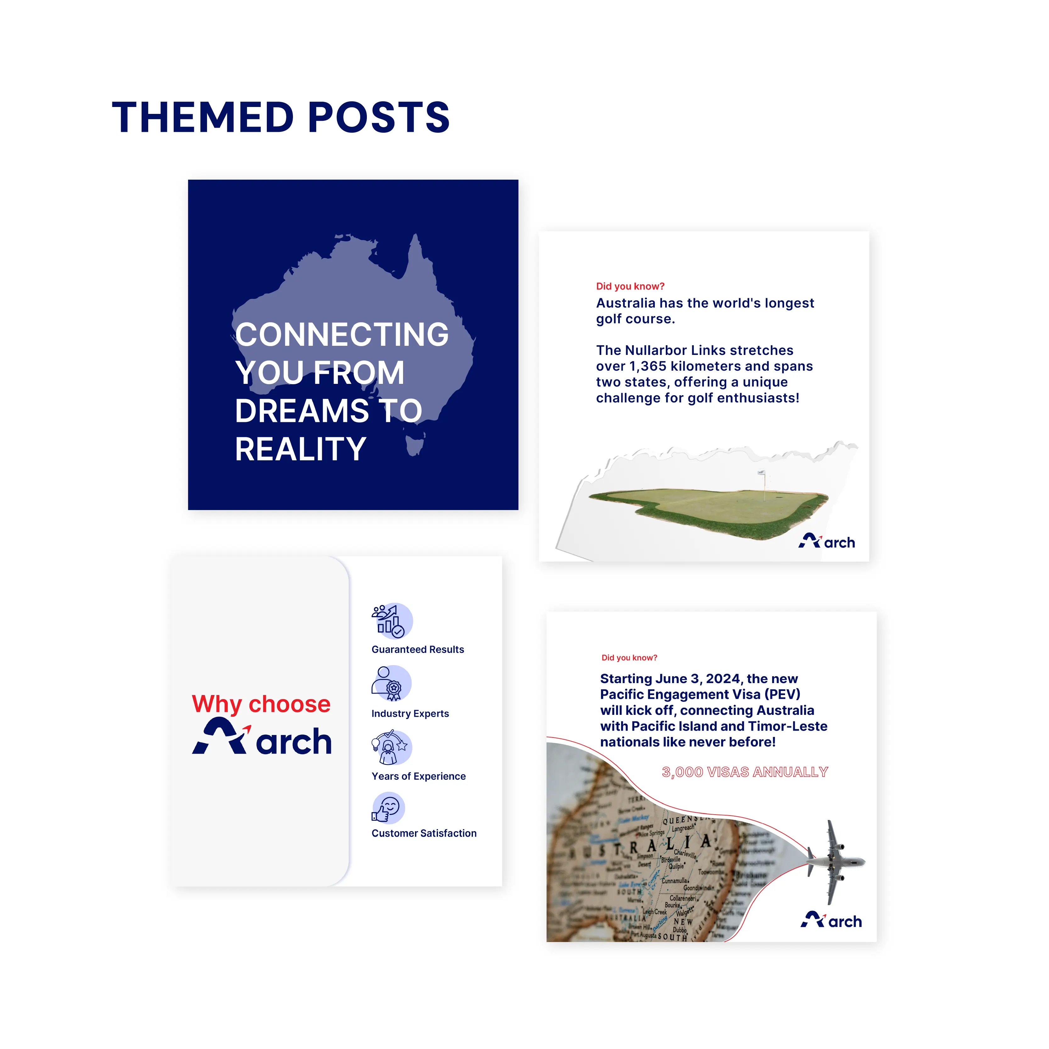 Themed posts for Arch Migration