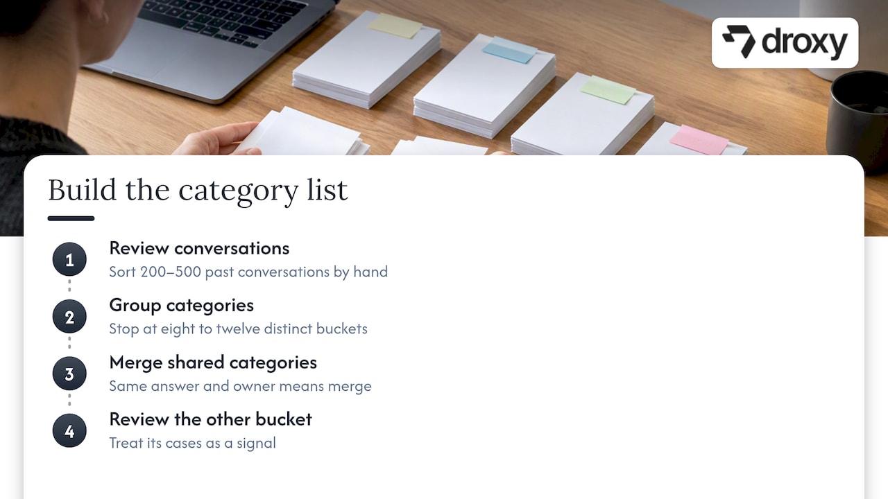 Workflow for refining support categories