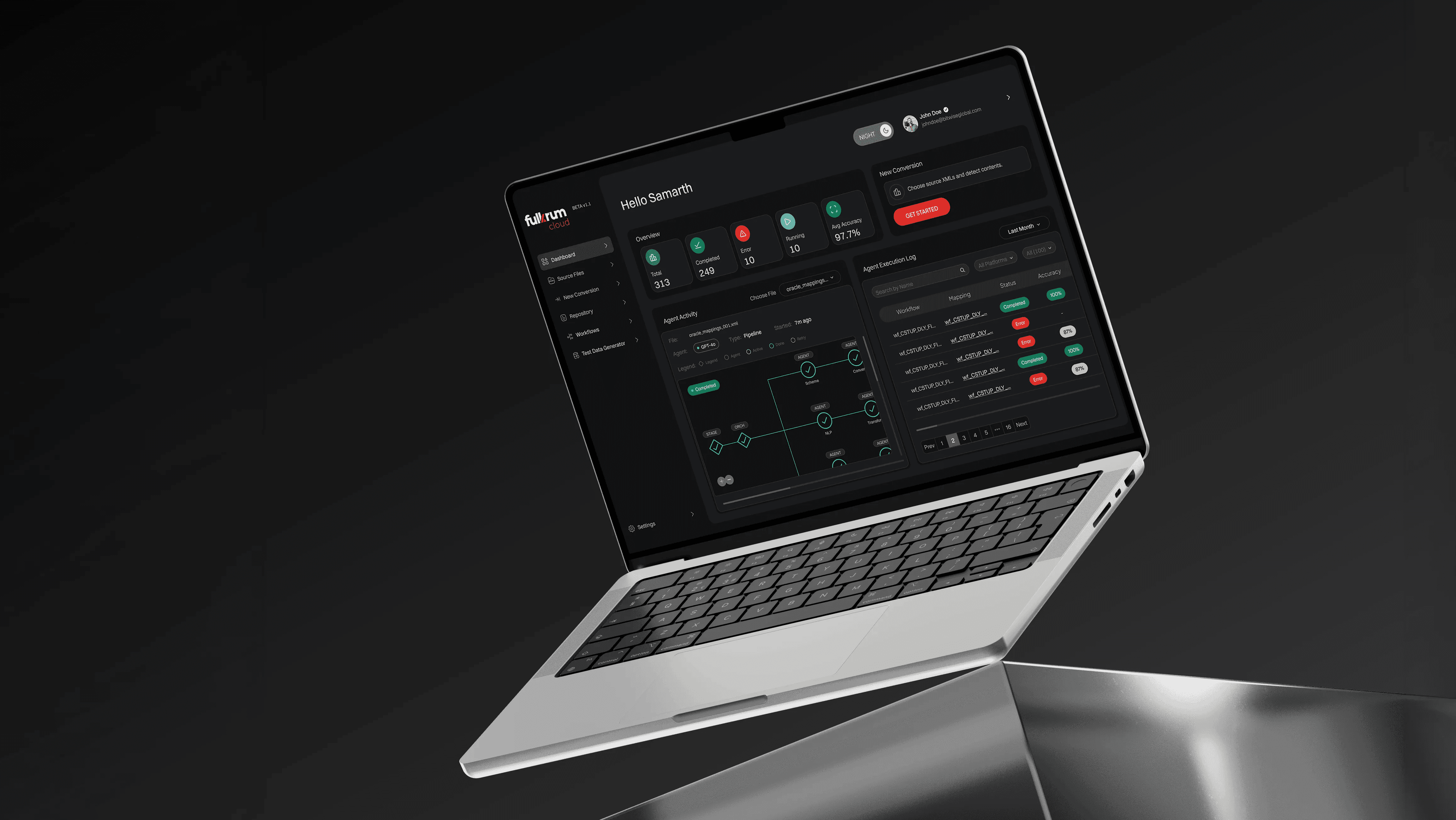 Platform overview