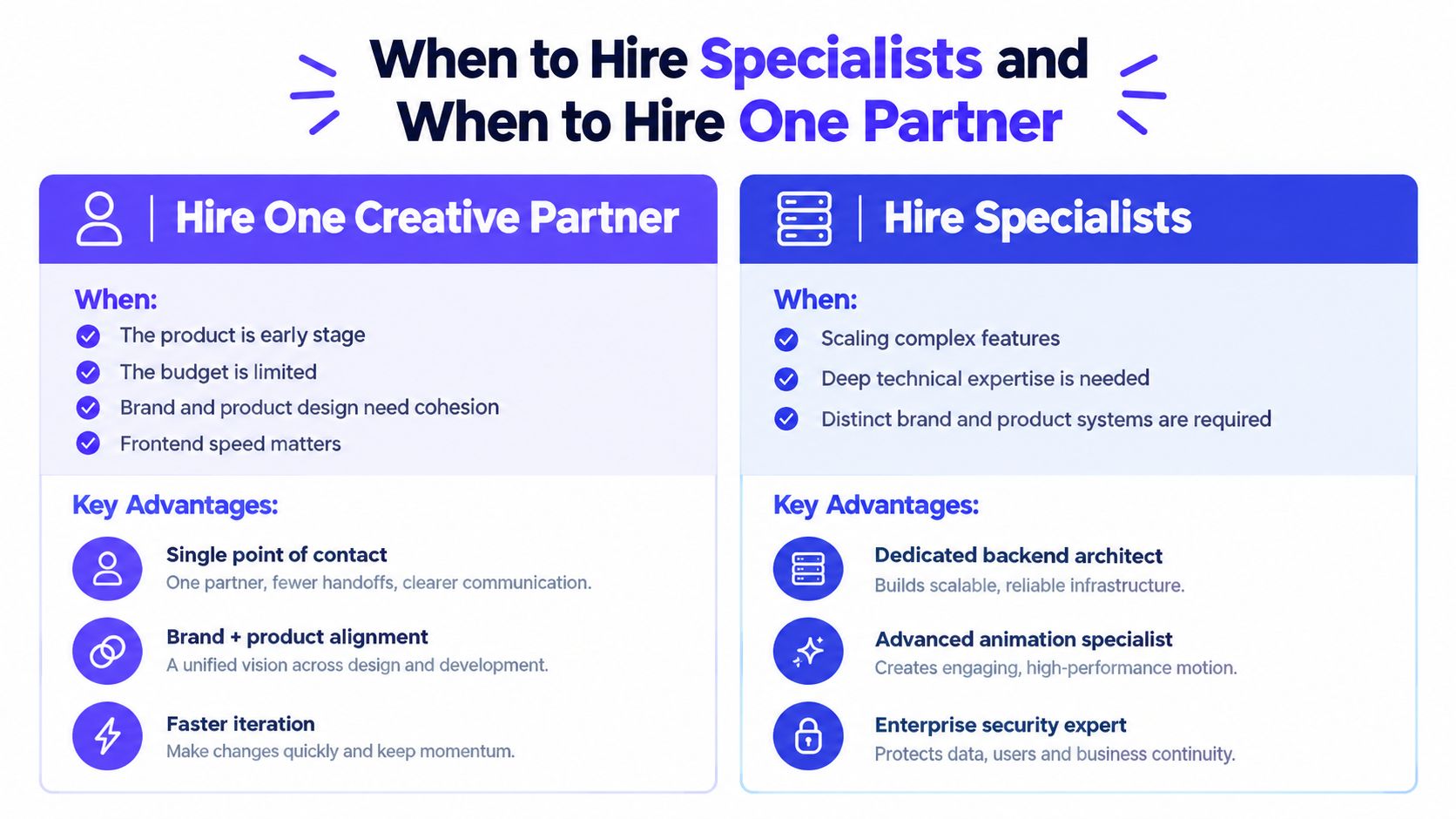 A comparison chart outlining when to hire a single creative partner versus specialized professionals for business projects.