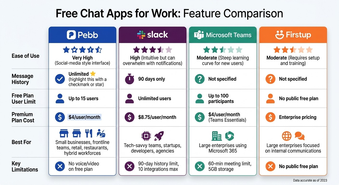 WhatsApp Alternatives for Work: Feature Comparison of Free Chat Apps