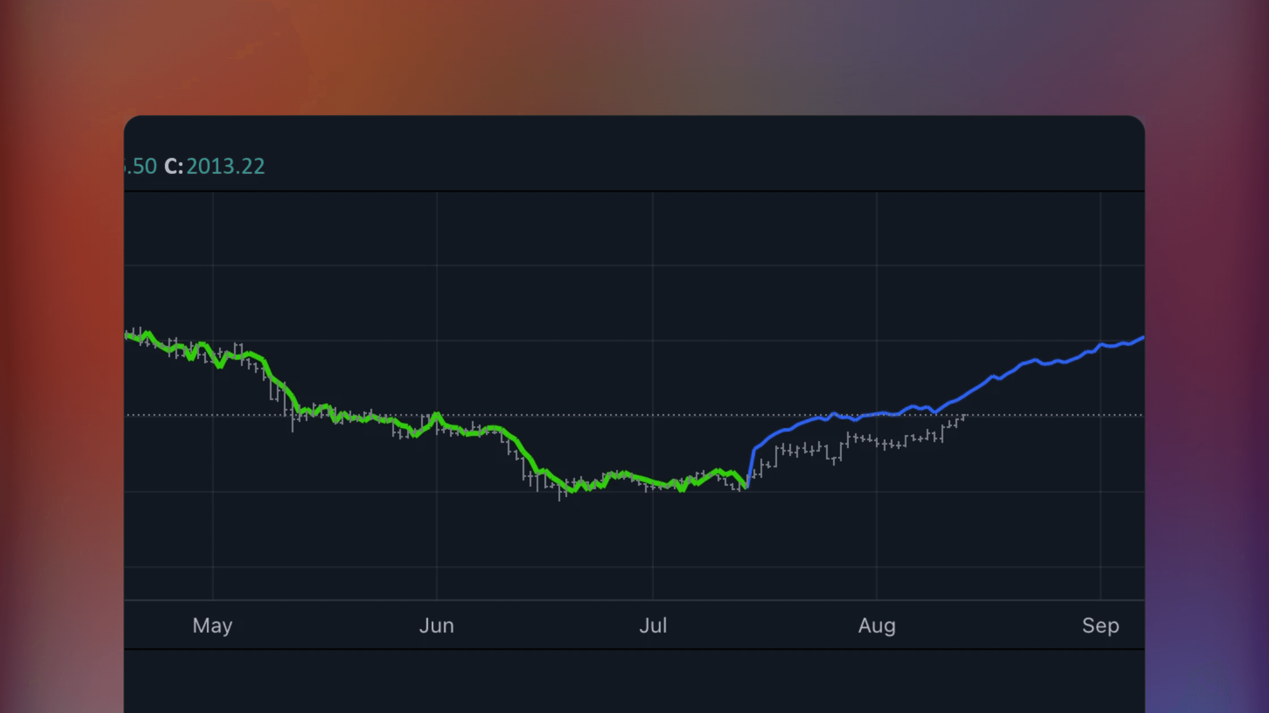 TradingView price chart displaying the Levinson-Durbin Autocorrelation Extrapolation of Price indicator by Loxx with an algorithmic forecast line overlaid on market data