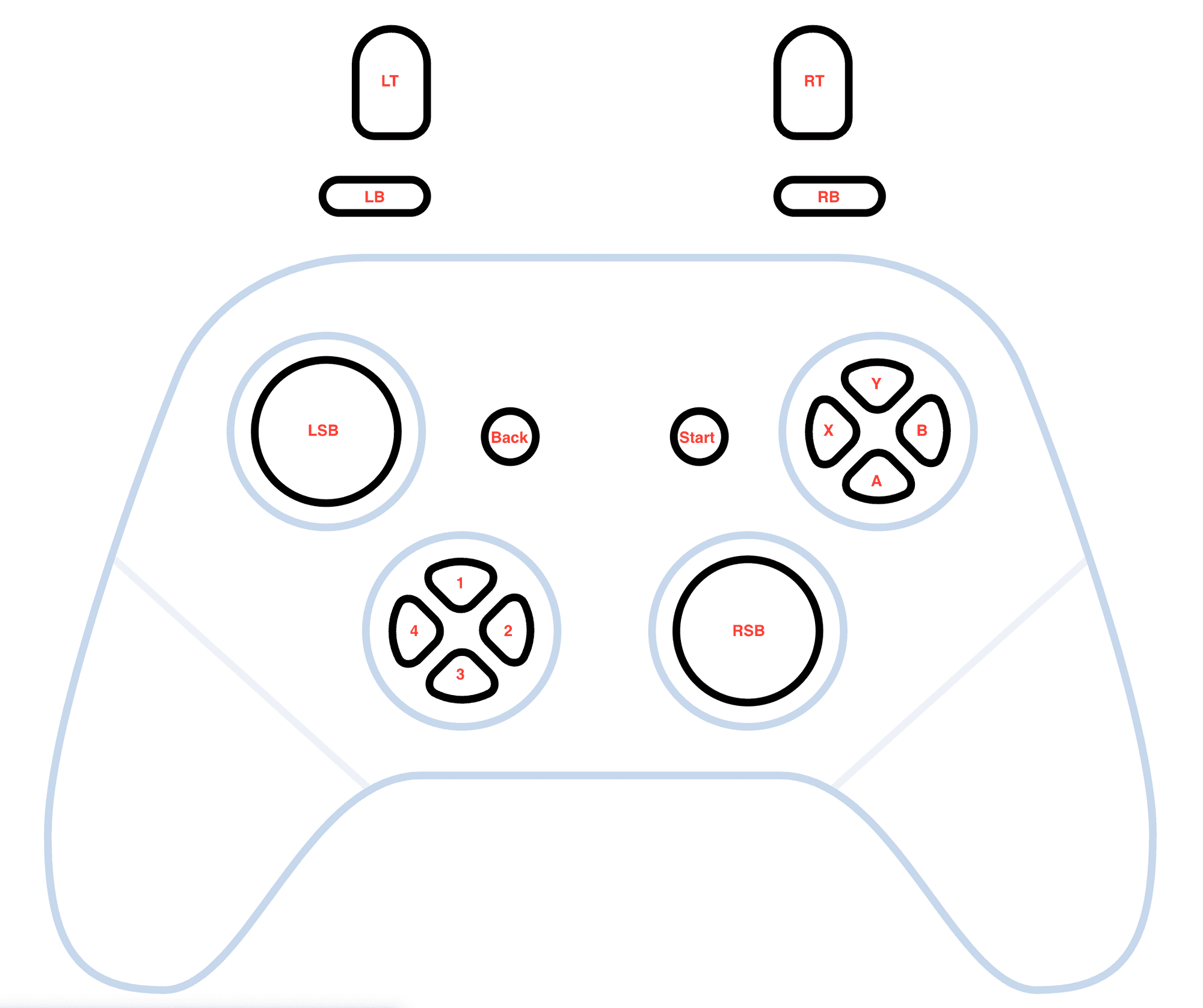 {'_type': 'localeString', 'en': 'gamepad buttons'}