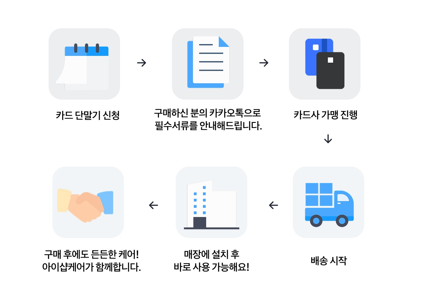 토스 카드단말기 배송 프로세스