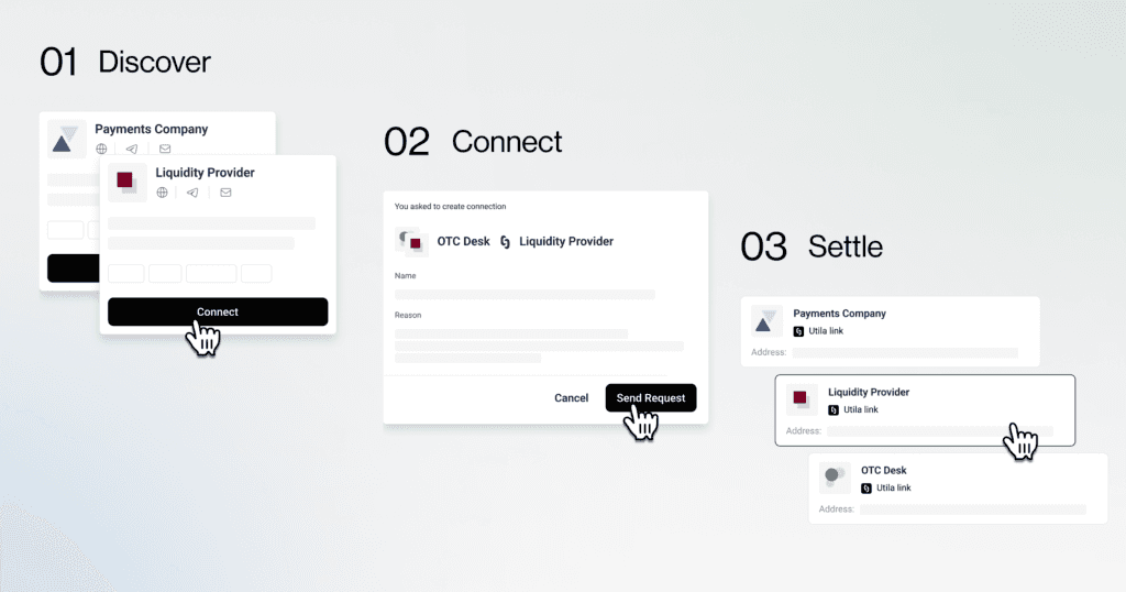 Using Link is simple