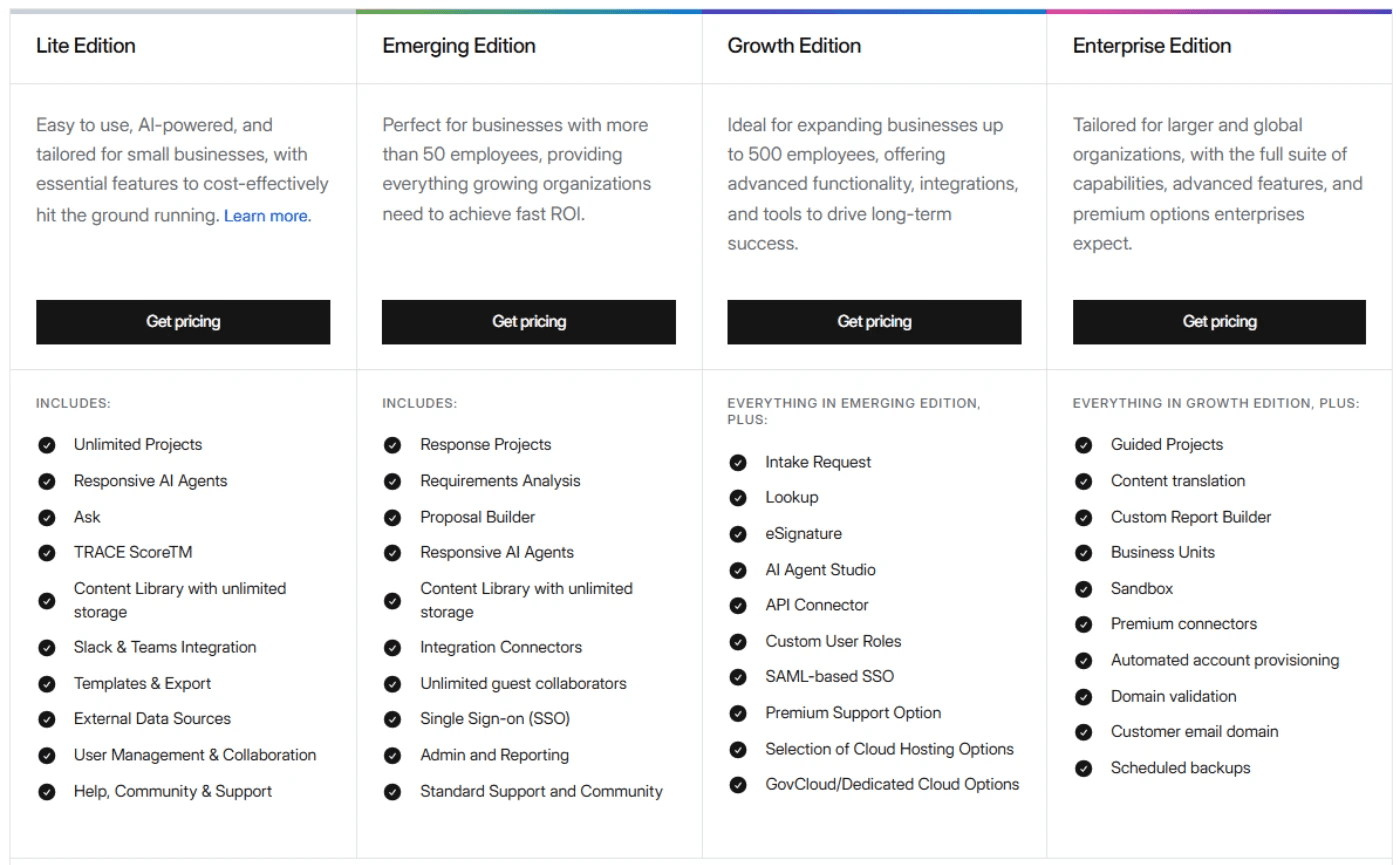 How Much Does Responsive Cost?