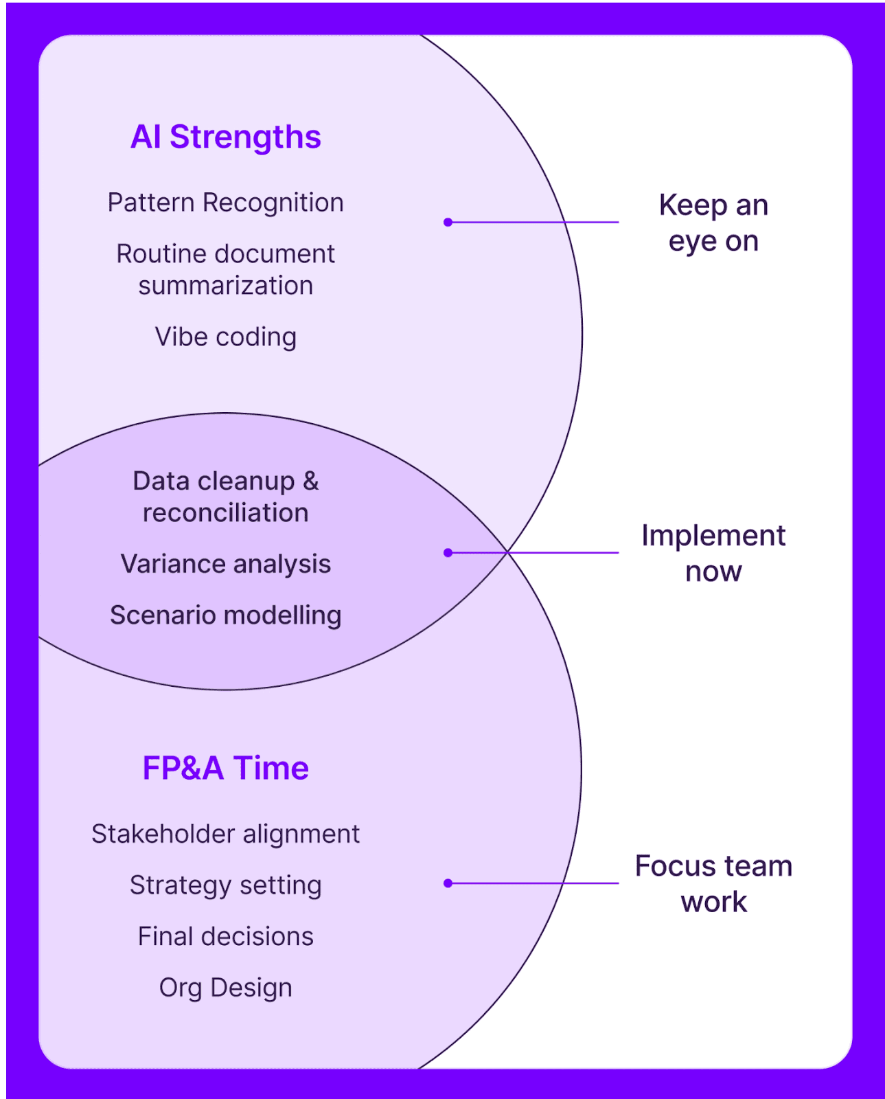 Graph  AI Discipline Is the Real Advantage