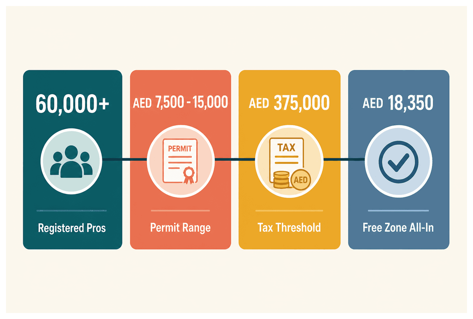 Infographic: Freelance Visa in the UAE: Price and Eligibility