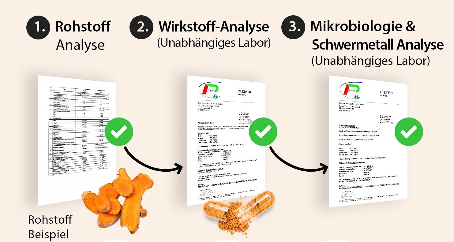 3-fach laborgeprüft