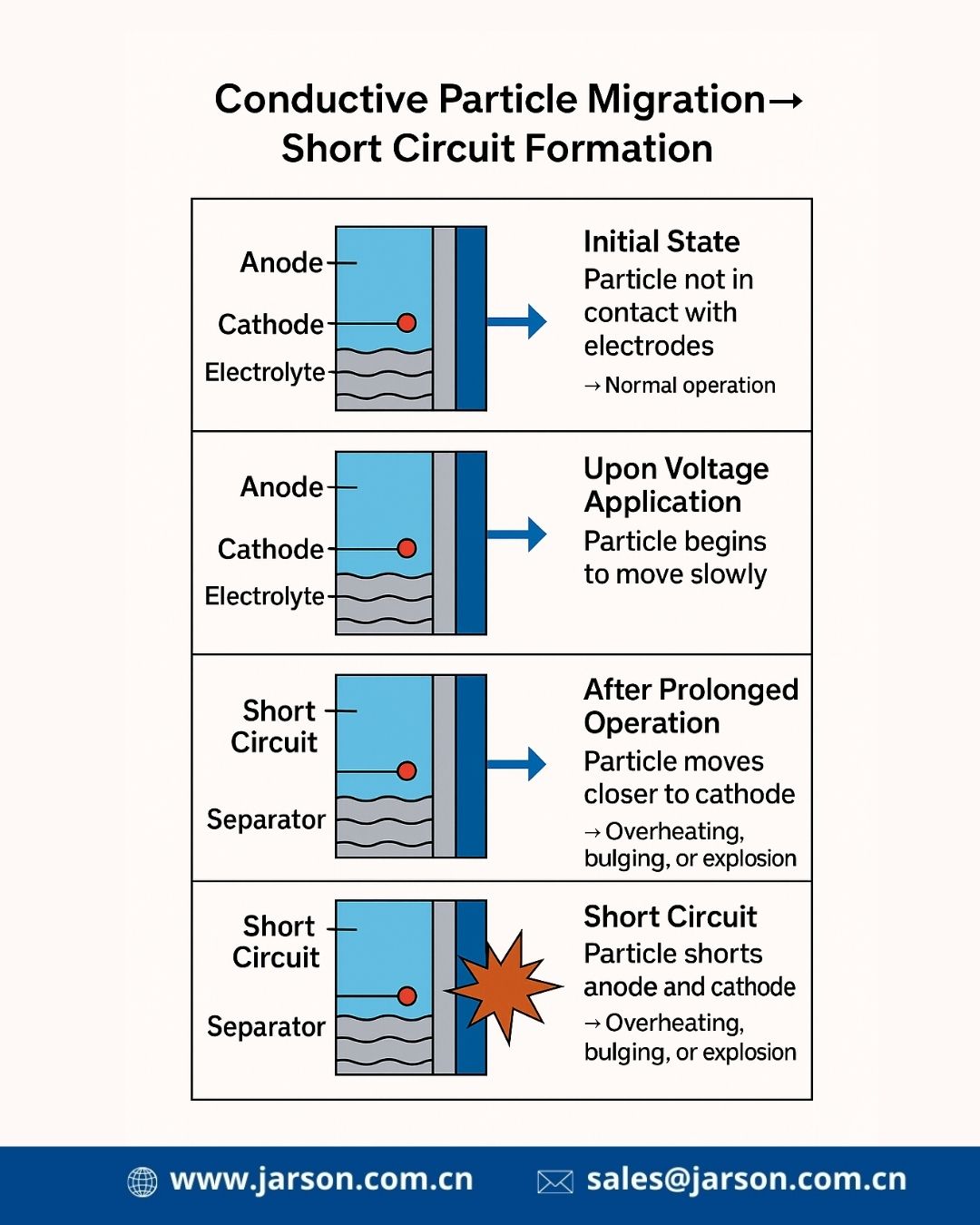 Do we really need a 5000-hour capacitor?