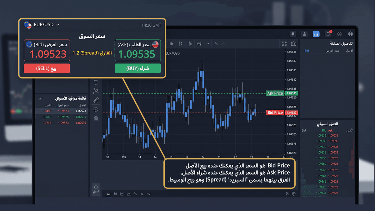 شرح مصطلحات التداول الأساسية للمبتدئين على منصة التداول