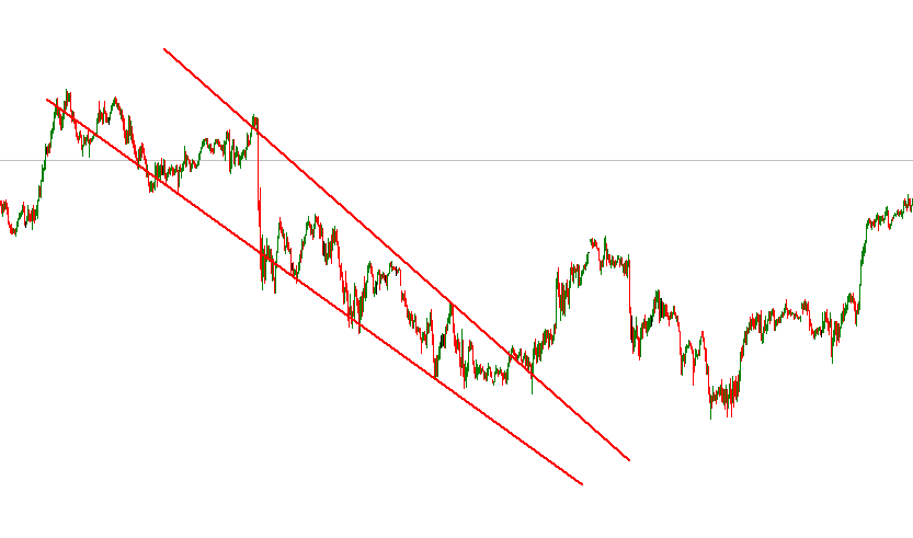 Cuñas Ascendentes y Descendentes en Trading
