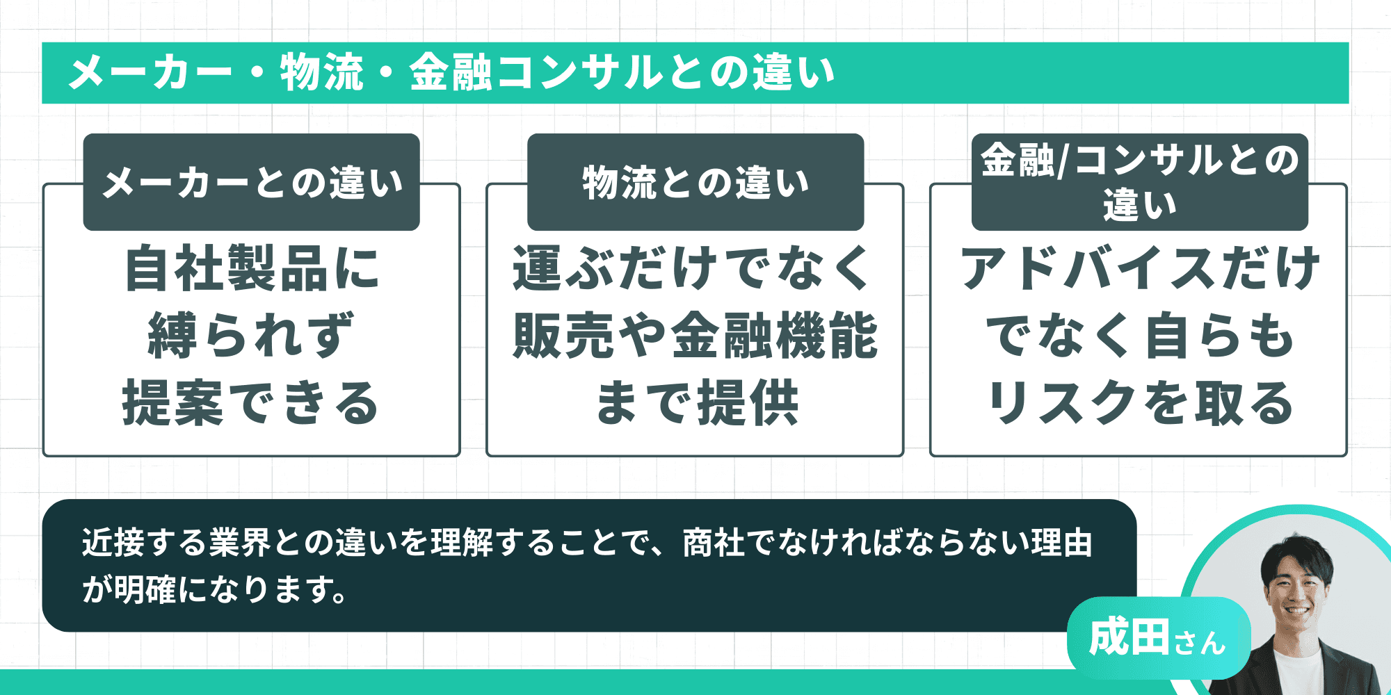 メーカー・物流・金融コンサルとの違い:【メーカーとの違い】自社製品に縛られず提案できる。【物流との違い】運ぶだけでなく販売や金融機能まで提供。【金融/コンサルとの違い】アドバイスだけでなく自らもリスクを取る。近接する業界との違いを理解することで、商社でなければならない理由が明確になります。