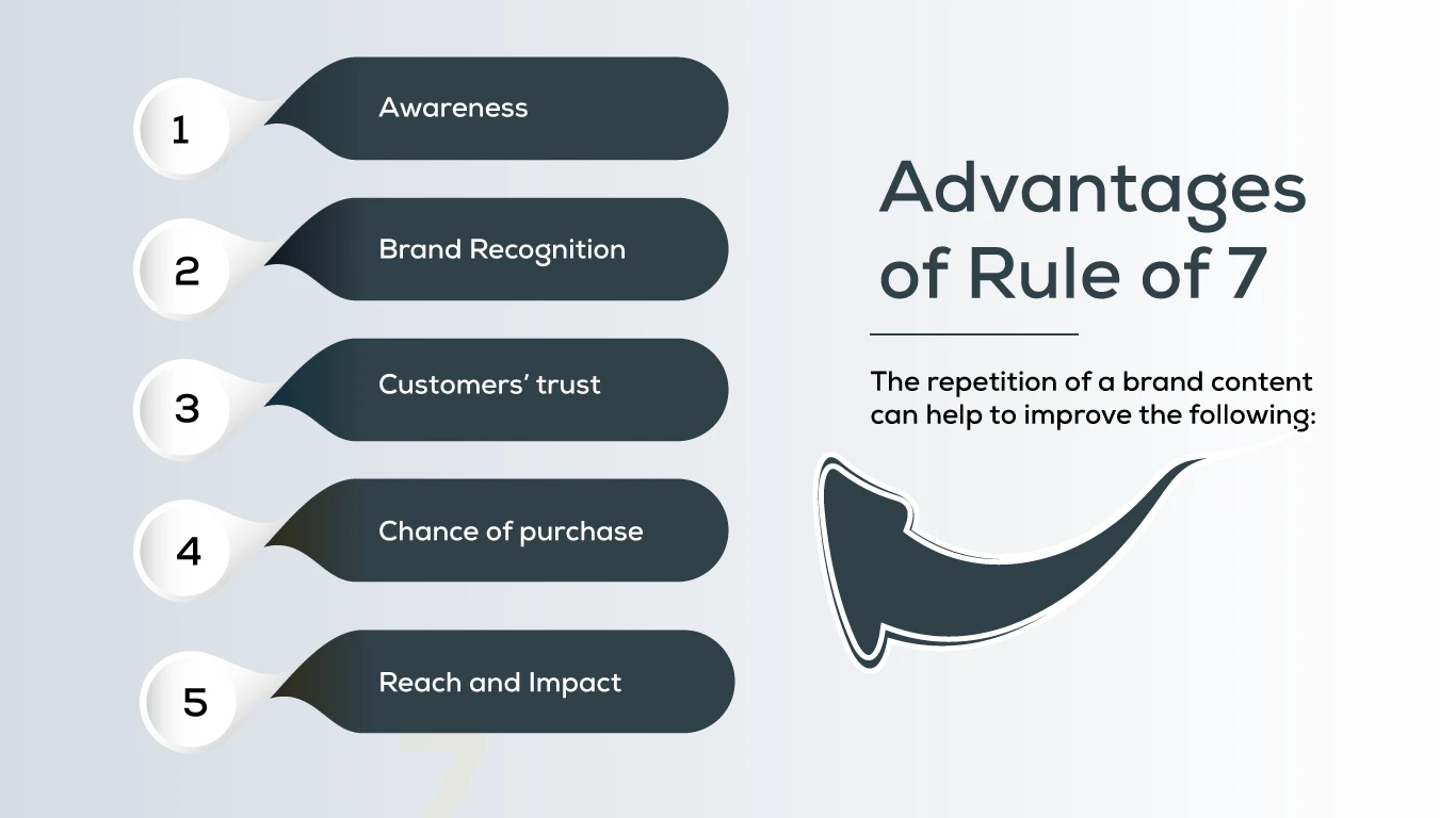 Advantages of rule of 7