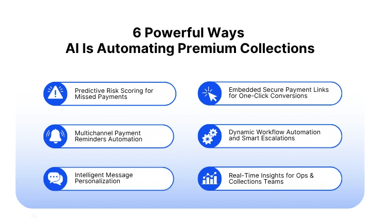 Insurance Premium Collection Process - automate multi channel reminders