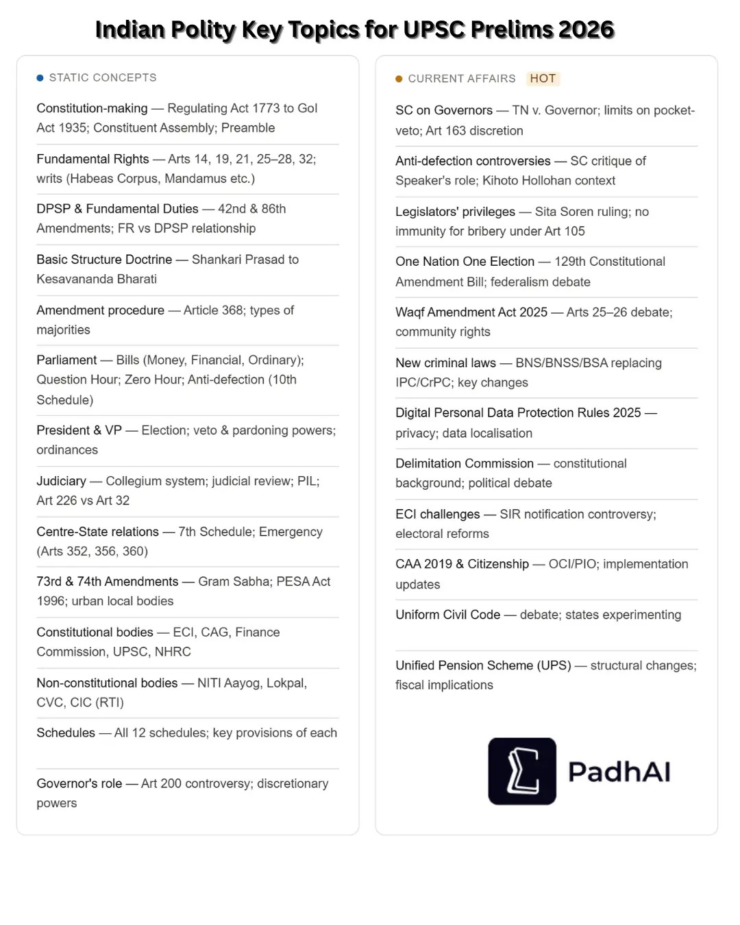 Indian Polity Key Topics for UPSC Prelims 2026