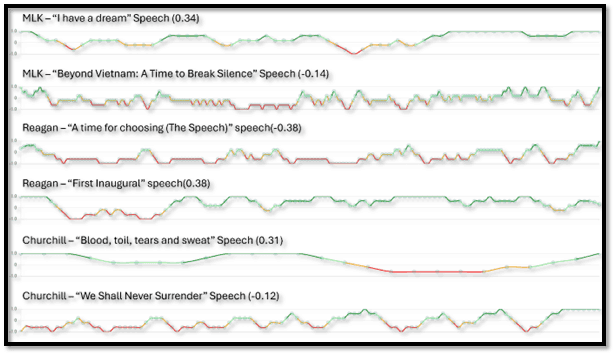 A line of colorful lines

Description automatically generated with medium confidence