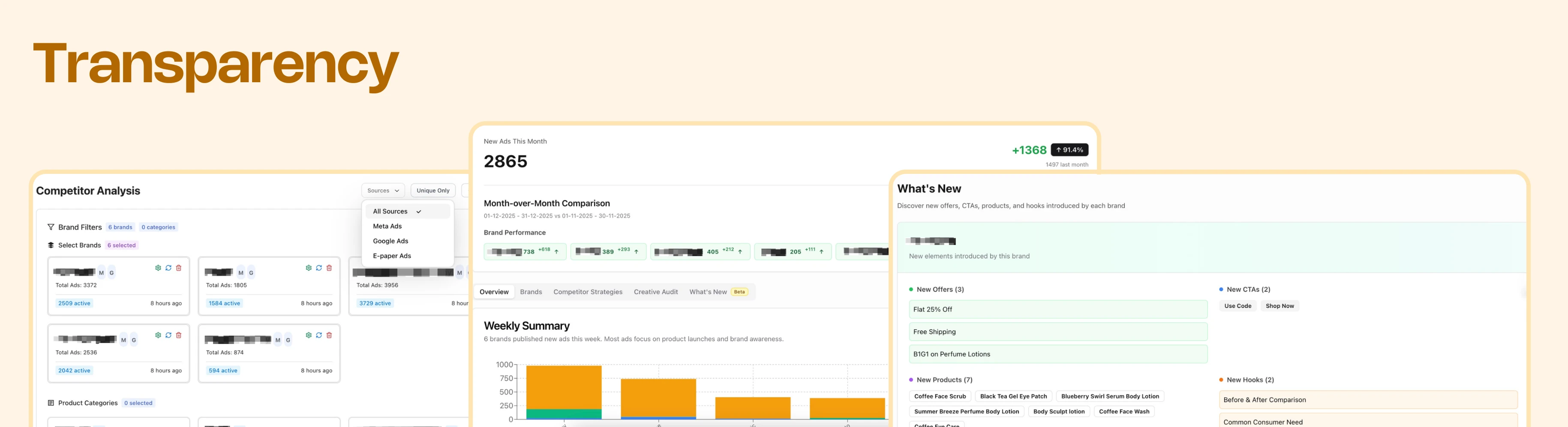 Understand whats happening with your competitor ads, whats working, and why.