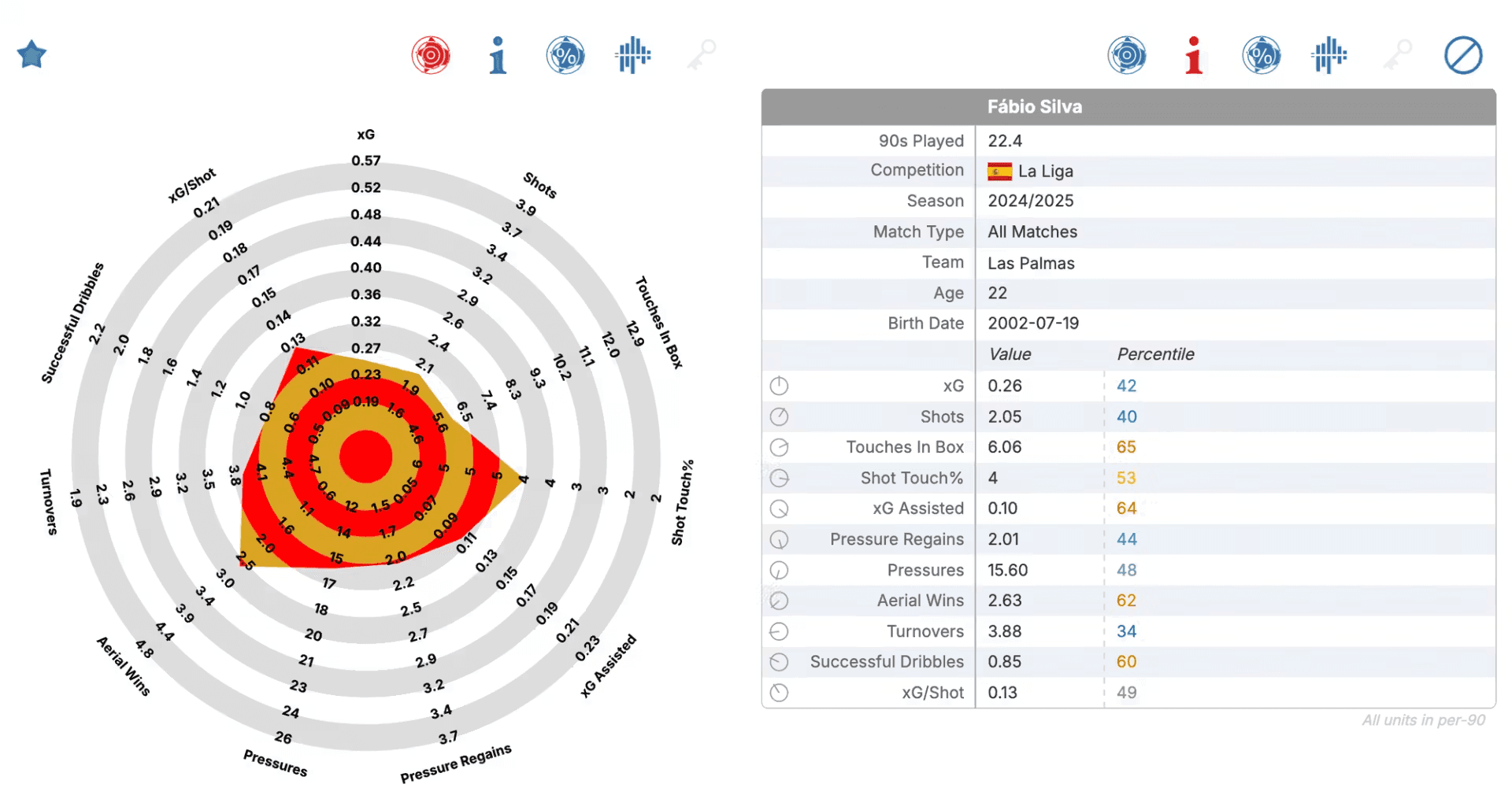 Профилът на Фабио Силва