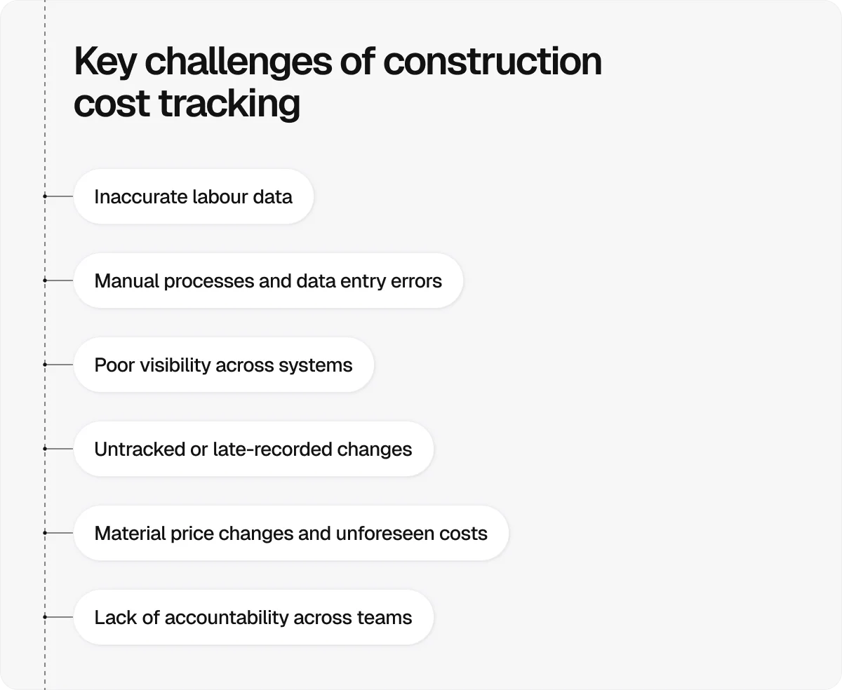 key-challenges-of-construction-cost-tracking