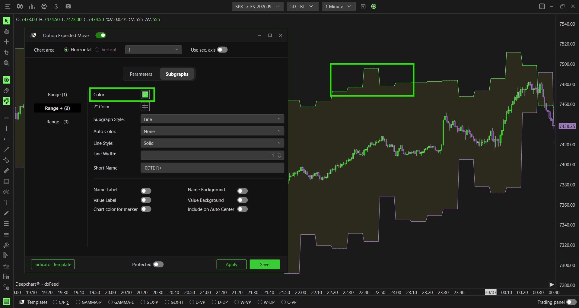 Option Expected Move: Subgraphs 2