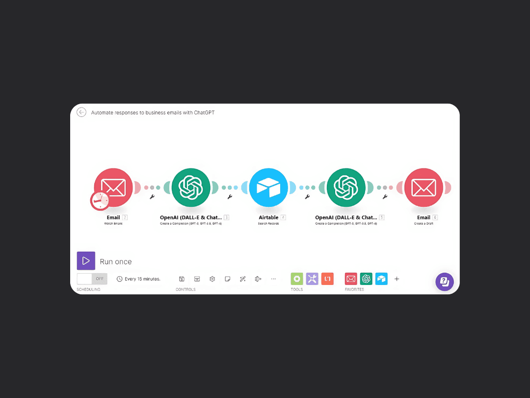 The image depicts a workflow automation sequence involving email and various platforms like OpenAI, DALL-E, ChatGPT, and Airtable, indicating a streamlined process for managing business emails.