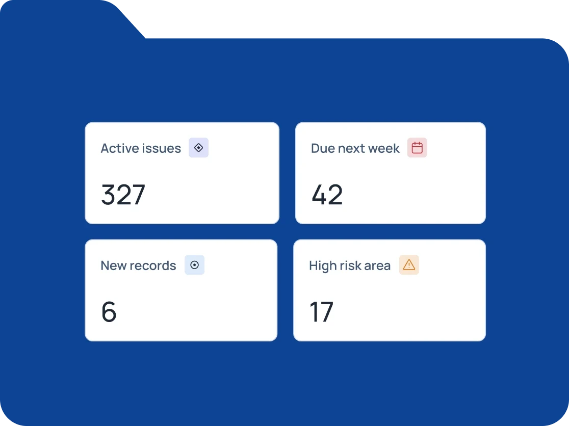 Dashboard cards showing active issues, upcoming deadlines, and high-risk areas.