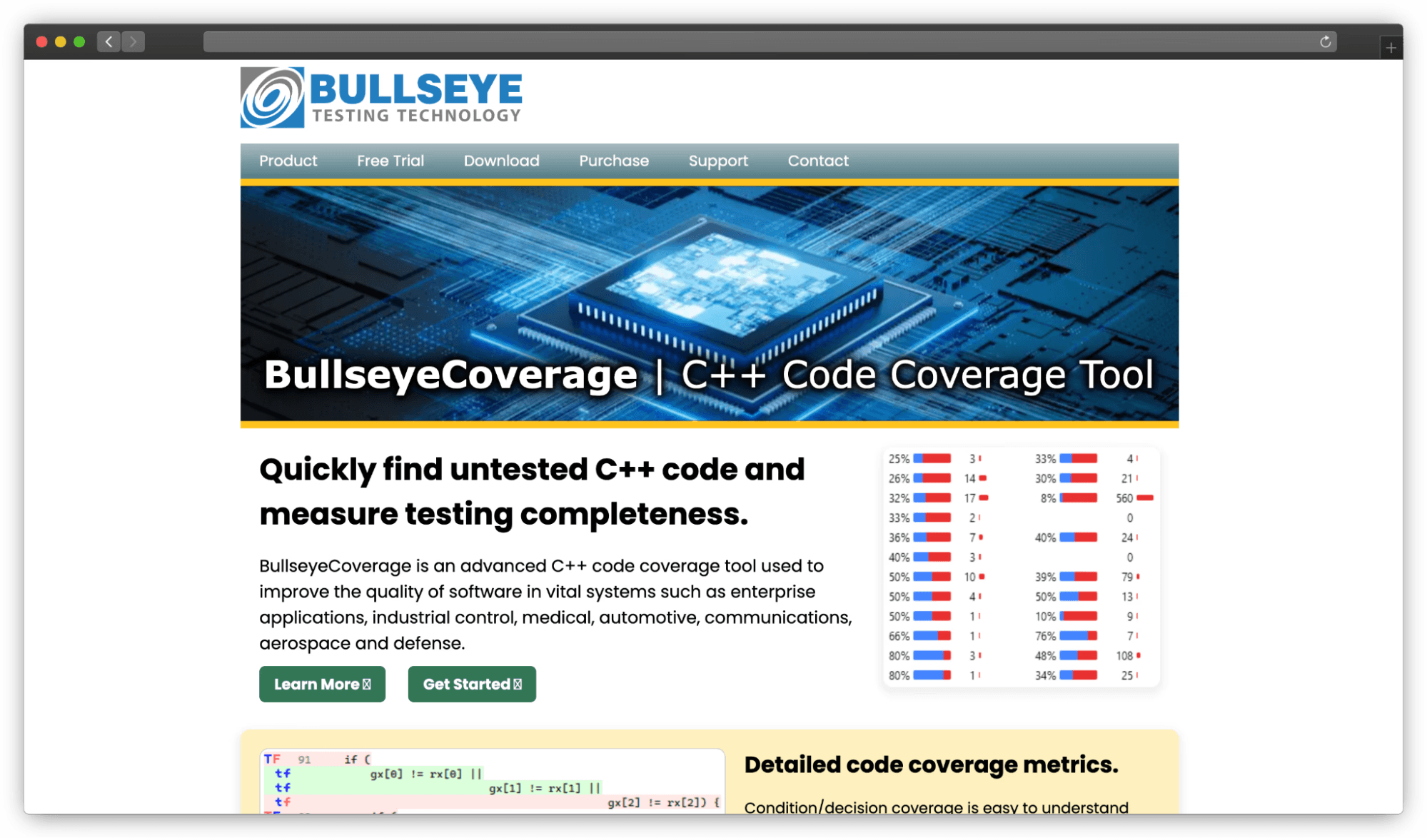 bullseye is code and test coverage tool where devops can quickly find untested c++ code 