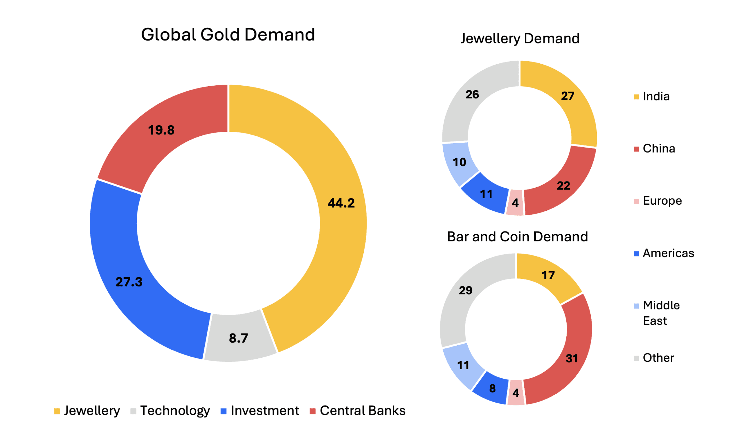 gold-prices-surge-28-amid-central-bank-easing