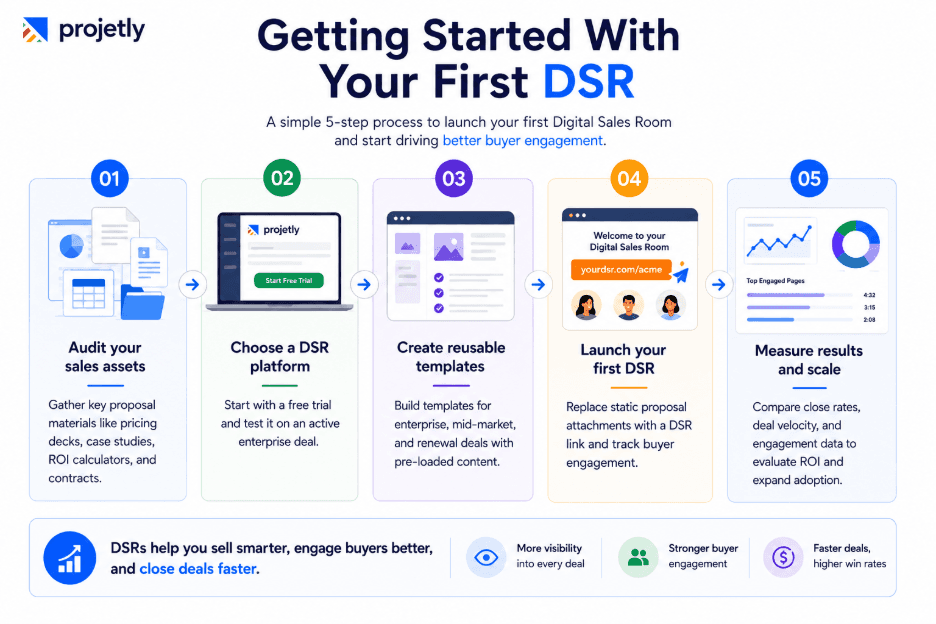 Getting Started: Your First DSR in Under a Week