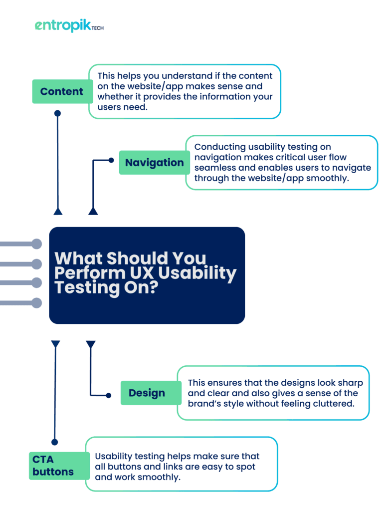 UX Usability Testing