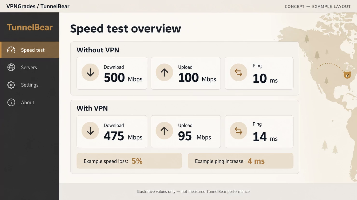 TunnelBear: a sample speed-test report (illustration).