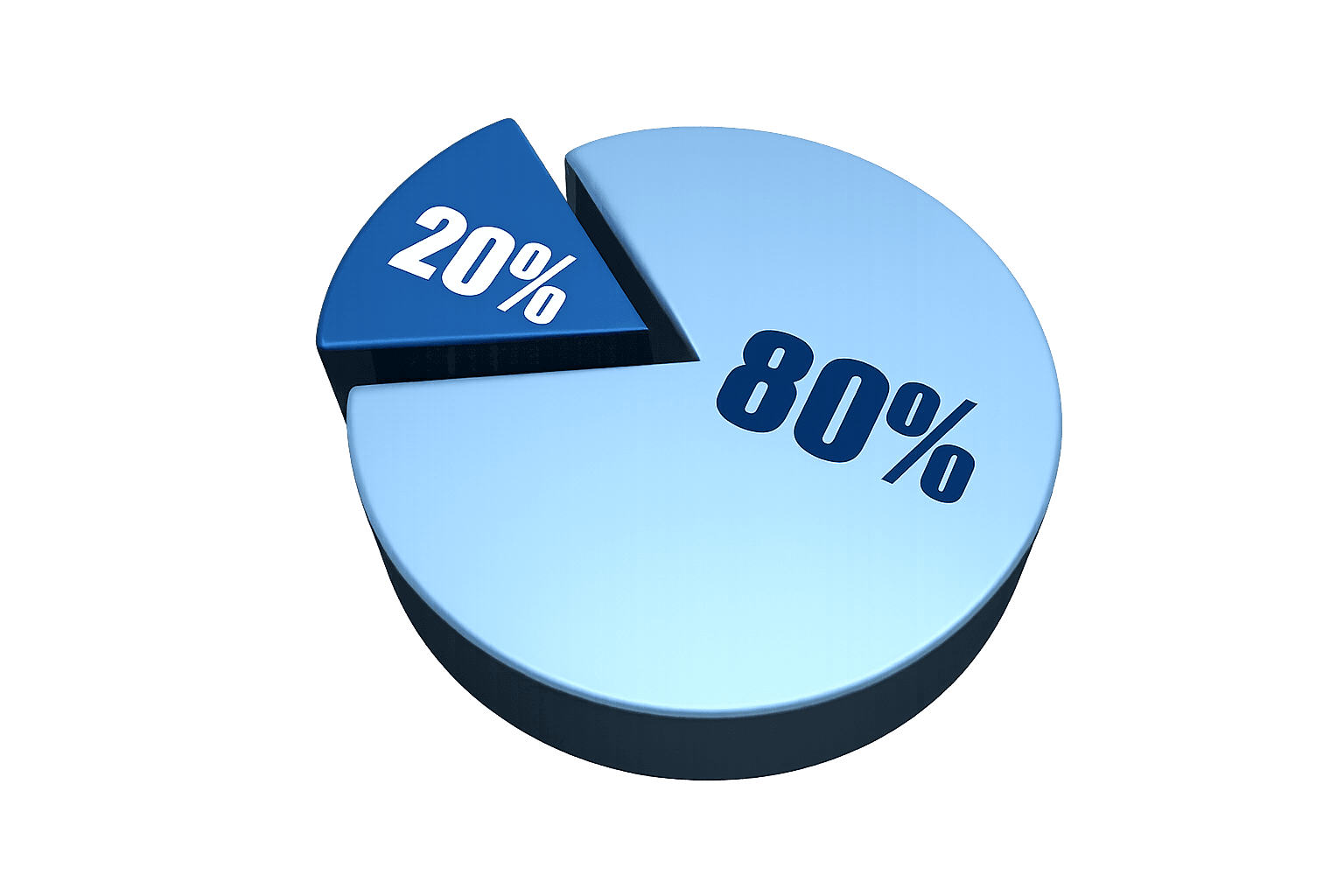 Pie chart illustration showing an 80 percent and 20 percent portfolio split