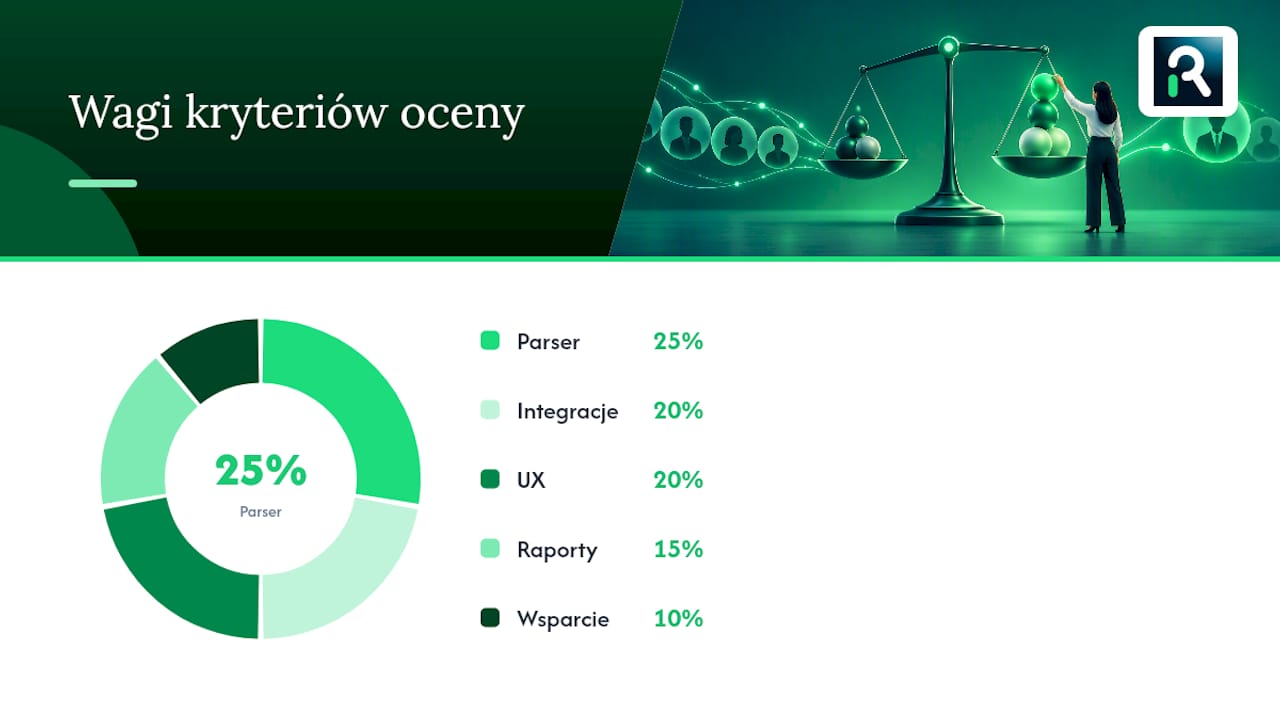 Jak wybrać ATS: metoda oceny i pytania na demo — overview diagram