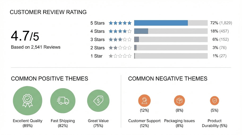 Strive Pharmacy tirzepatide customer reviews and ratings overview