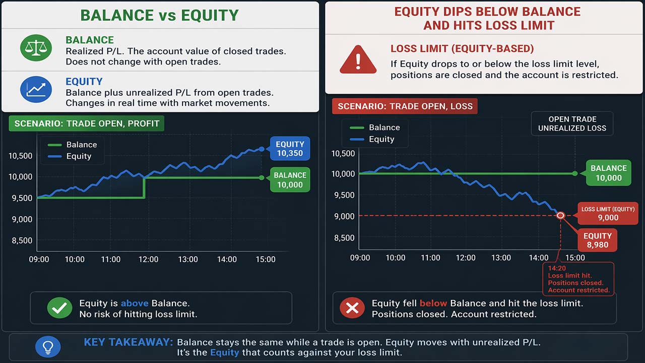 Why equity matters more than balance