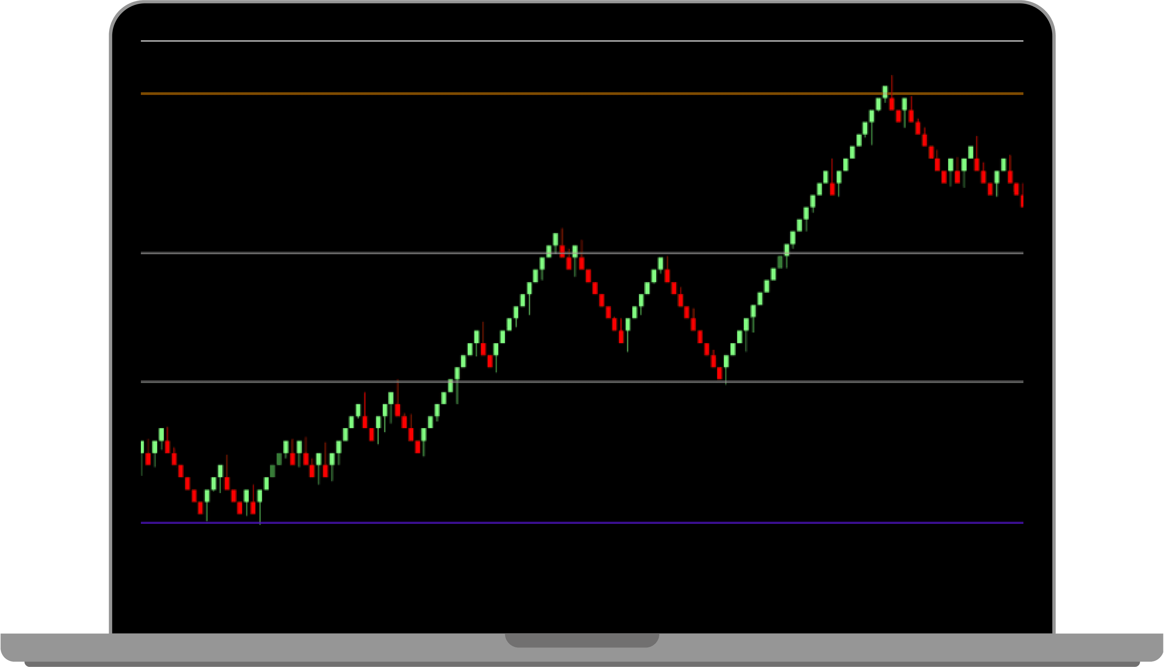 Indicador VIZ