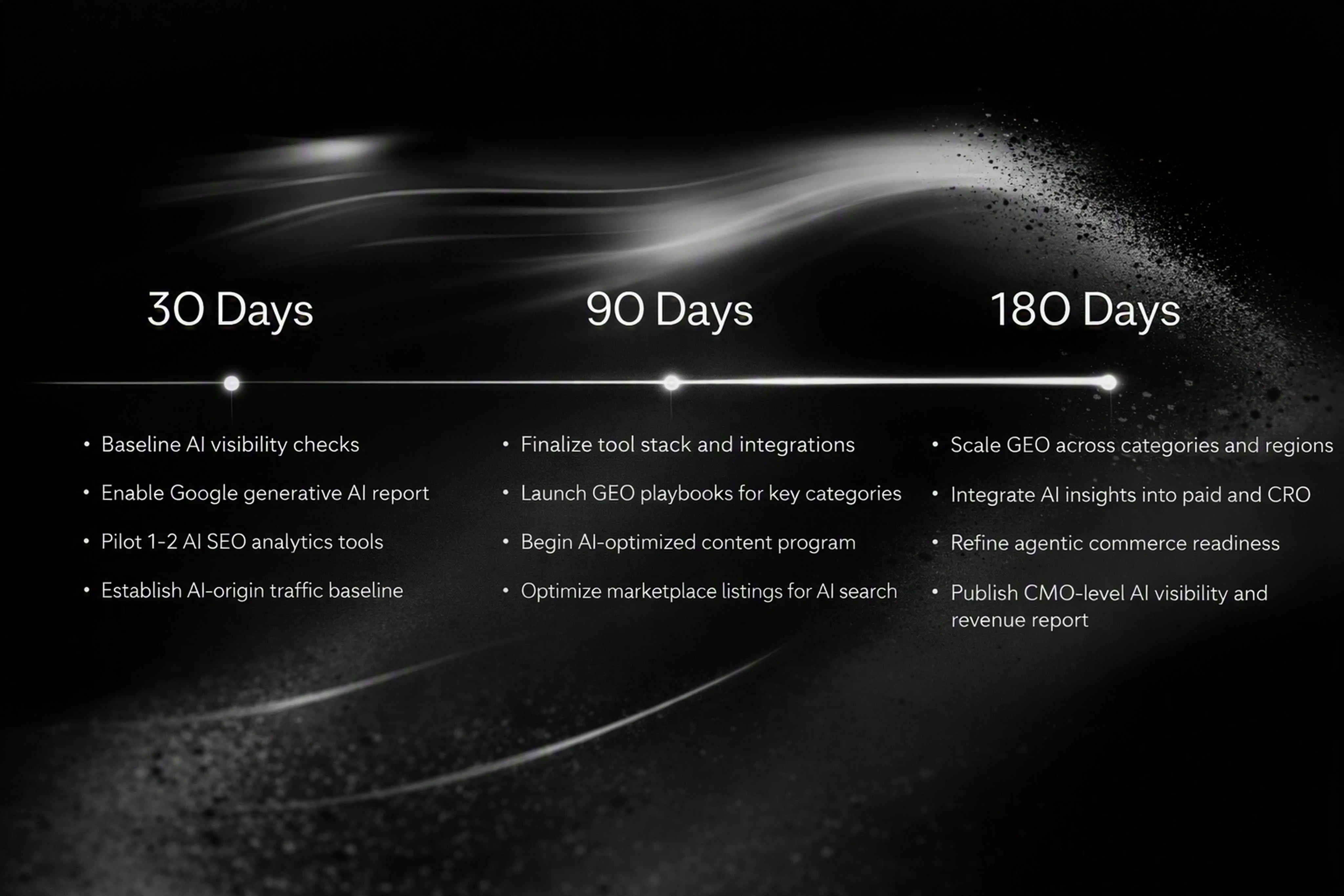 Timeline of 30-90-180 day roadmap for AI SEO analytics and GEO implementation