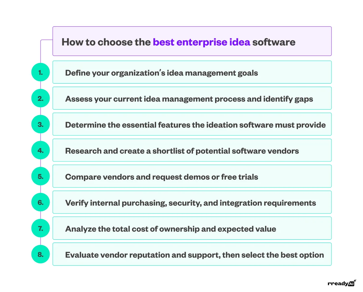 how-to-choose-the-best-enterprise-idea-software
