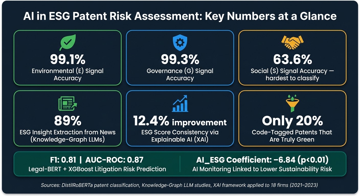 AI in ESG Patent Risk Assessment: Key Accuracy & Performance Metrics