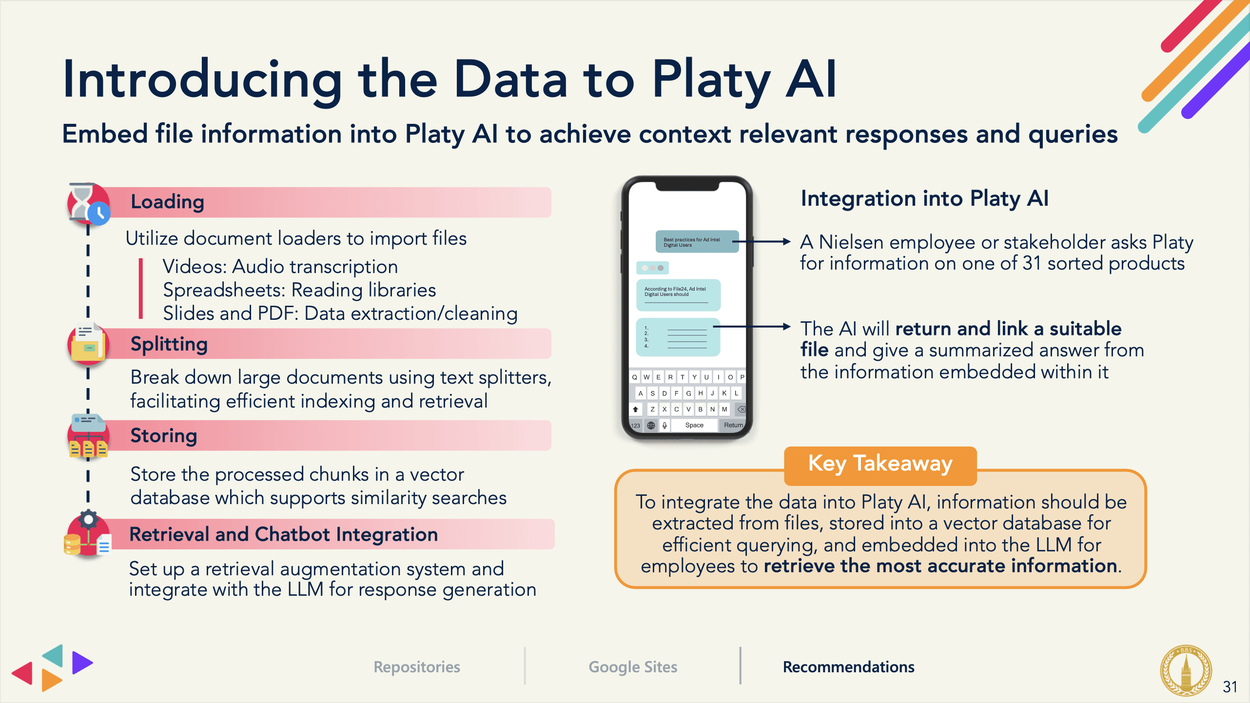 Data Integration