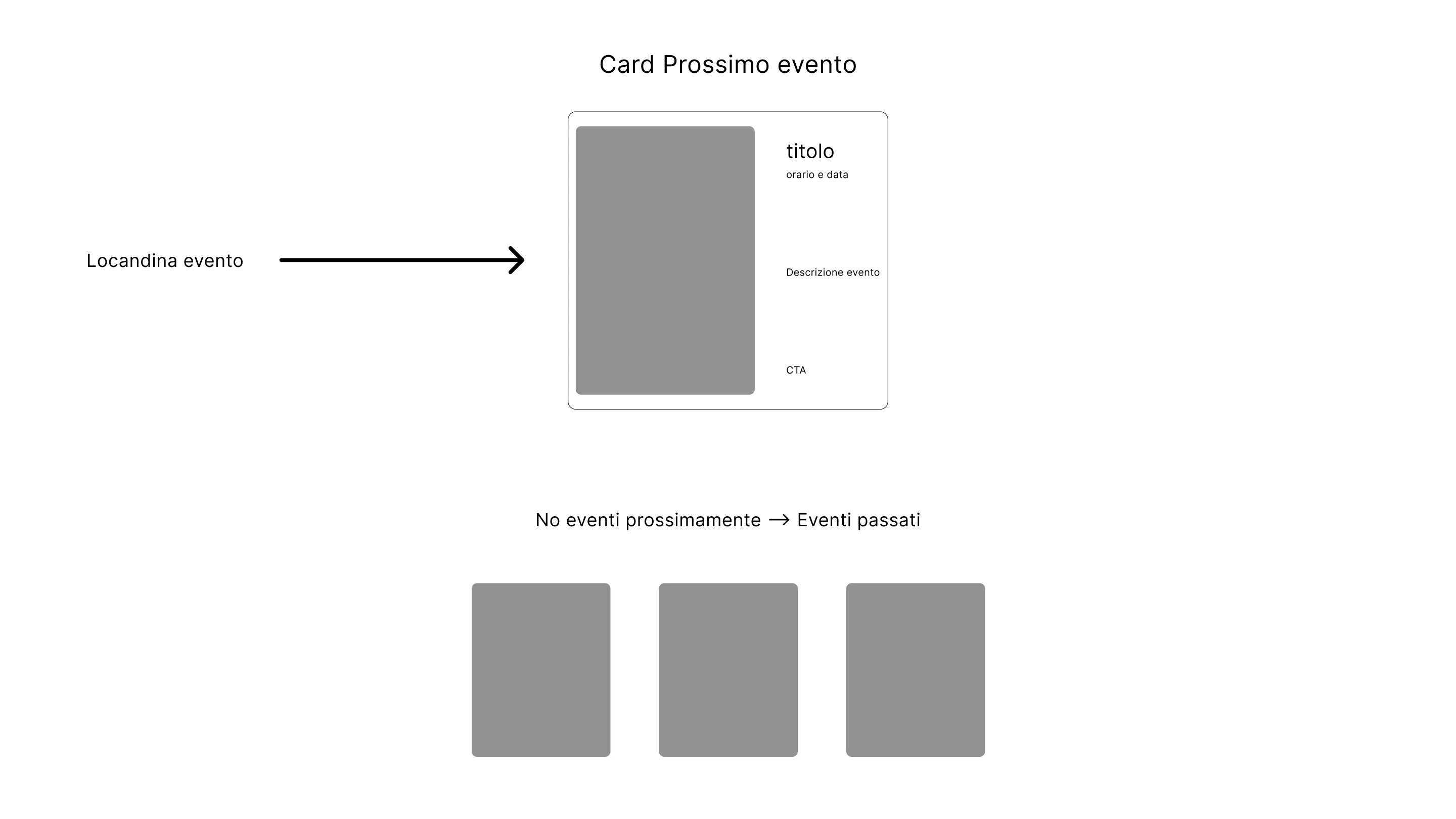 wireframe sezione eventi lapiuma