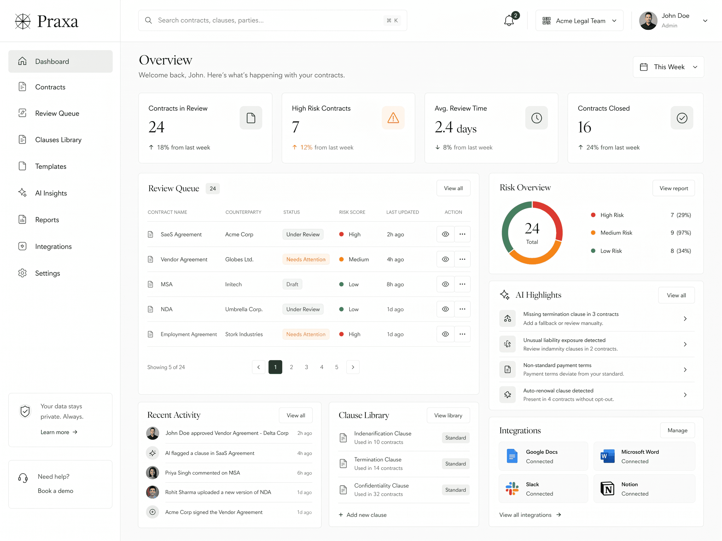 Praxa Dashboard