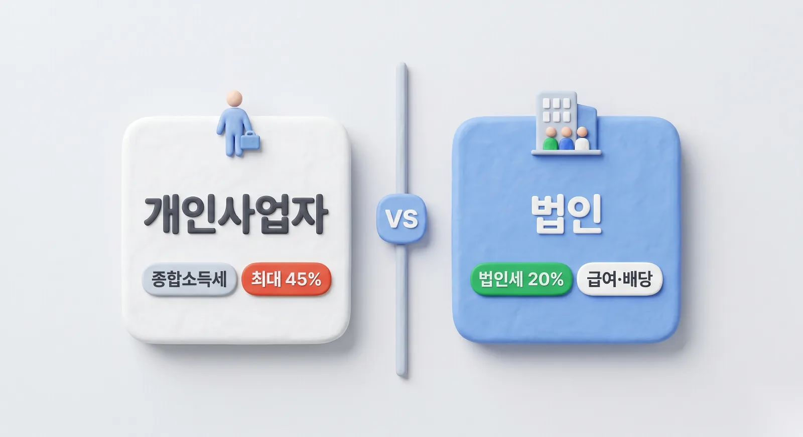 개인사업자와 법인의 세율 구조와 자금 운용 방식을 좌우 대칭으로 비교한 인포그래픽