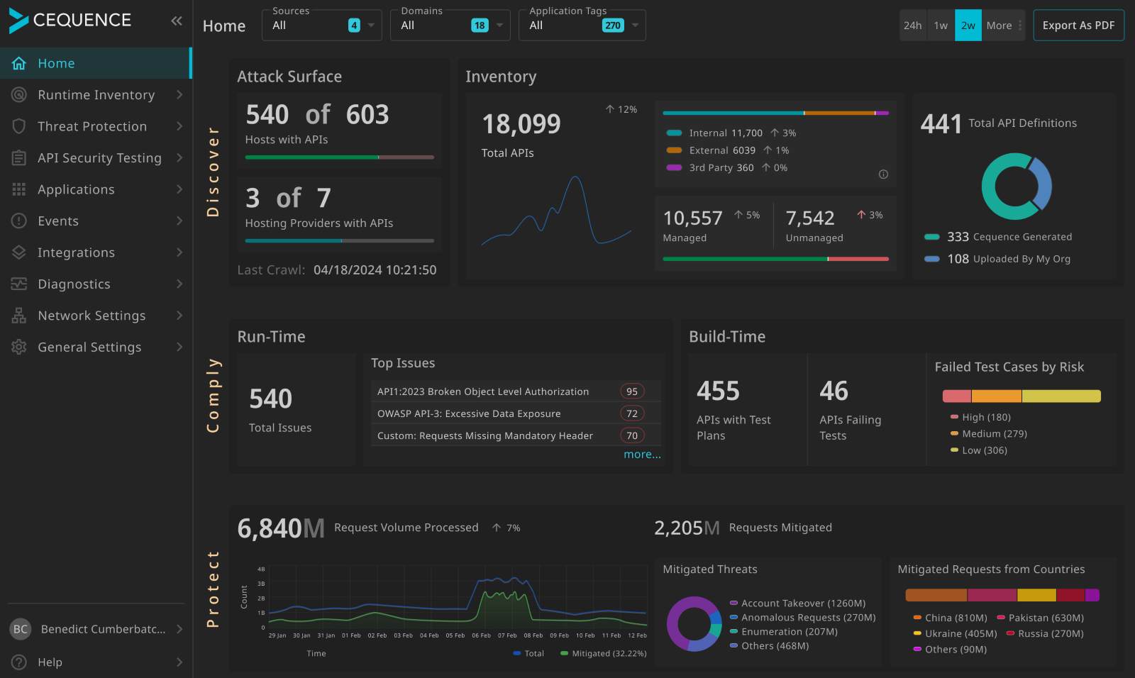 Cequence dashboard