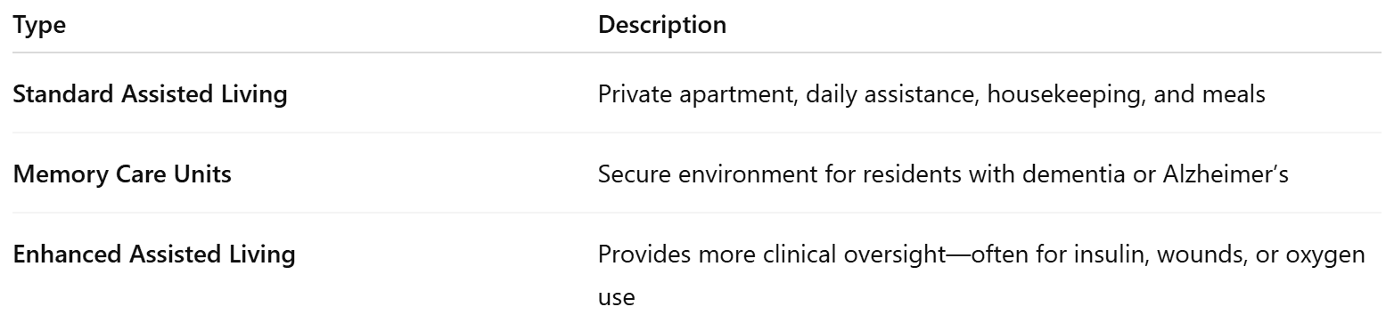 Types of Assisted Living Facilities: