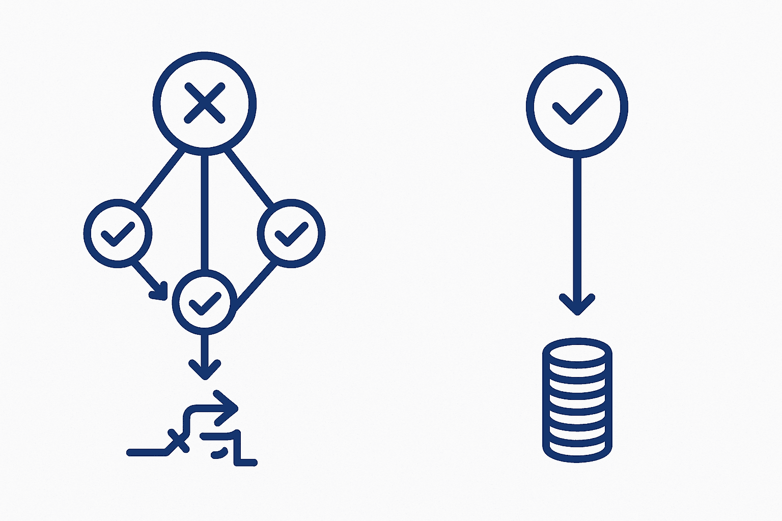 Side-by-side graphic contrasting Slicker multi-gateway recovery success with Recurly single-path limitations
